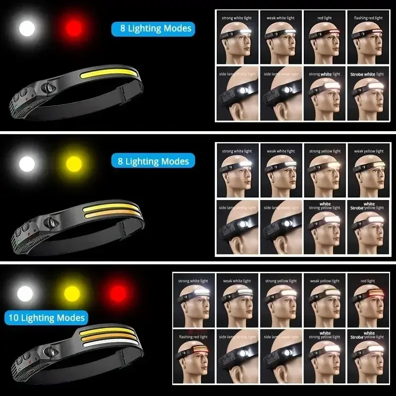 Multi-functional COB Headlamp  - Cycling To Work review and price